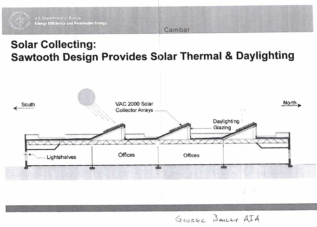integrated solar power